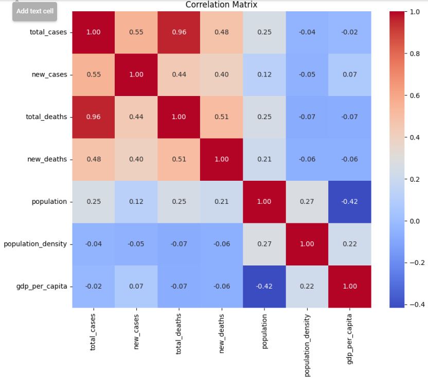 Visualization 1